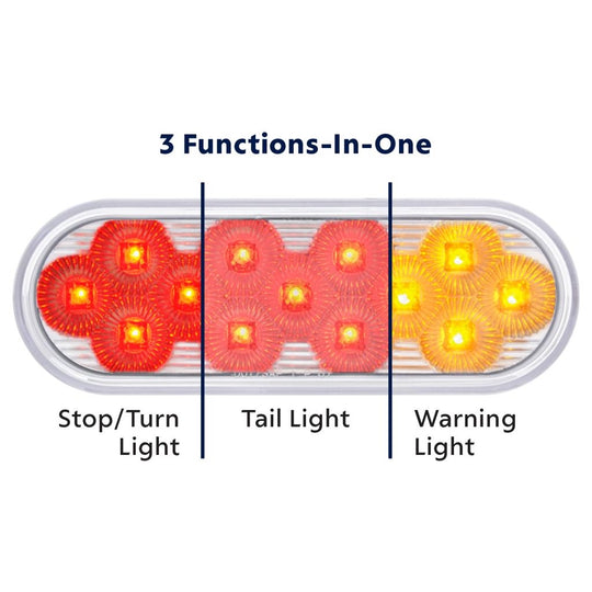 13 LED 6" Oval Double Fury (Stop, Turn & Tail) With Warning Light - Red & Amber LED/Clear Lens